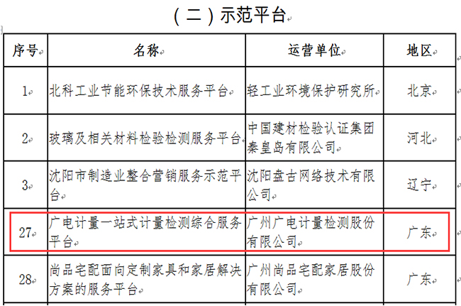 再獲工信部認(rèn)可！廣電計(jì)量入選第三批服務(wù)型制造示范名單